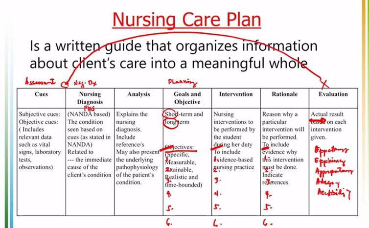 nursing goals and objectives