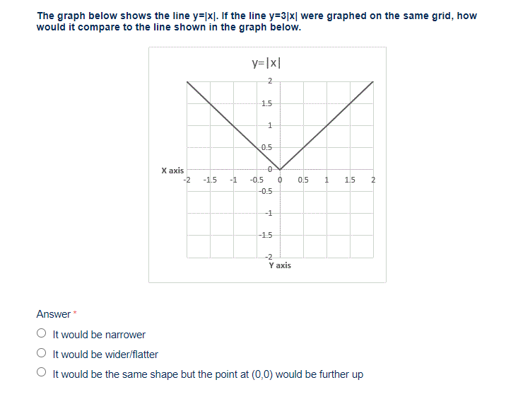 The diagram shows a shape Y on a grid Copy the diagramReflect Y in the line  y1 and label the image Z