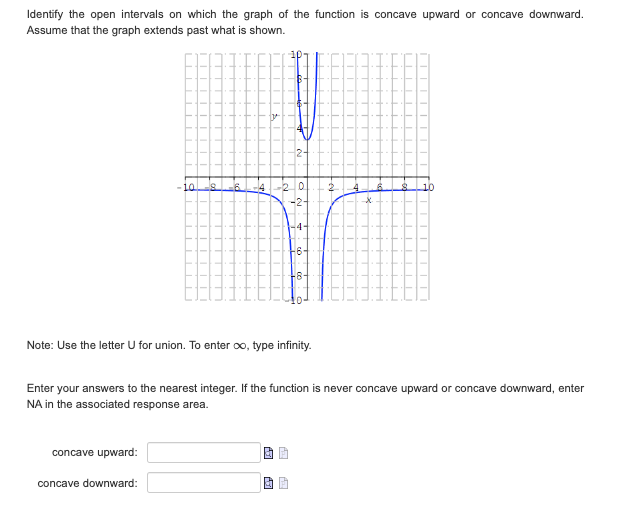 Solved Identify the open intervals on which the graph of the | Chegg.com