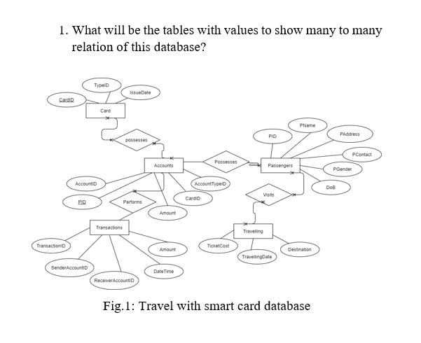 Solved 1. What will be the tables with values to show many | Chegg.com