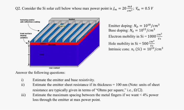 Solved mA Q2. Consider the Si solar cell below whose max | Chegg.com