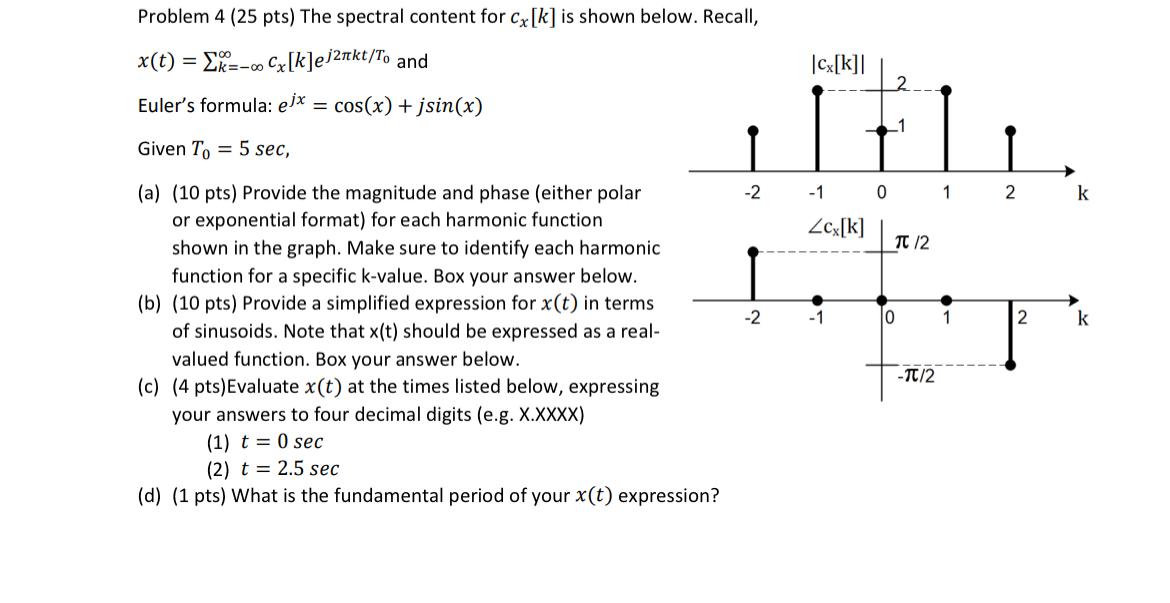 Solved Problem 4 ( 25pts) The spectral content for cx[k] is | Chegg.com