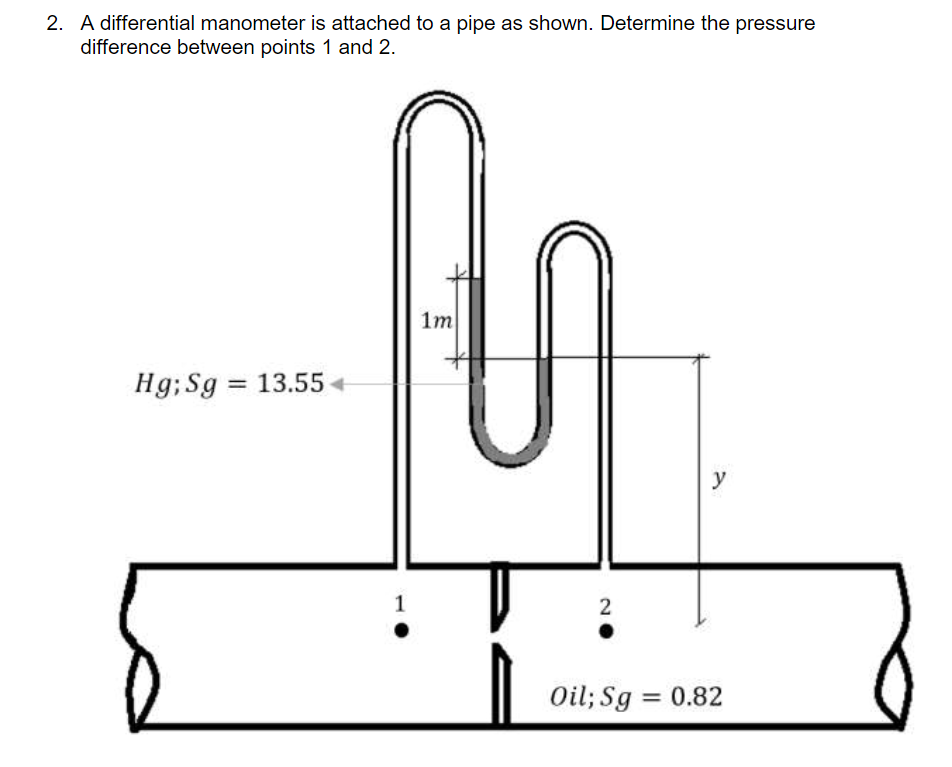 Solved 2. A differential manometer is attached to a pipe as