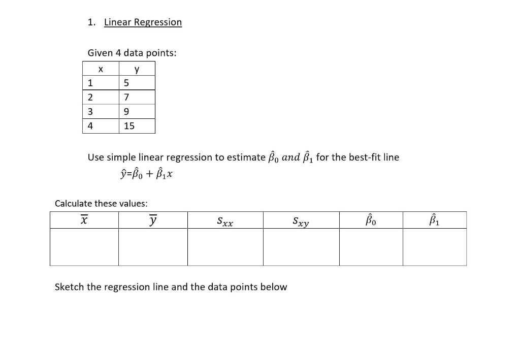 Solved 1. Linear Regression Given 4 data points: X Y 5 15 | Chegg.com