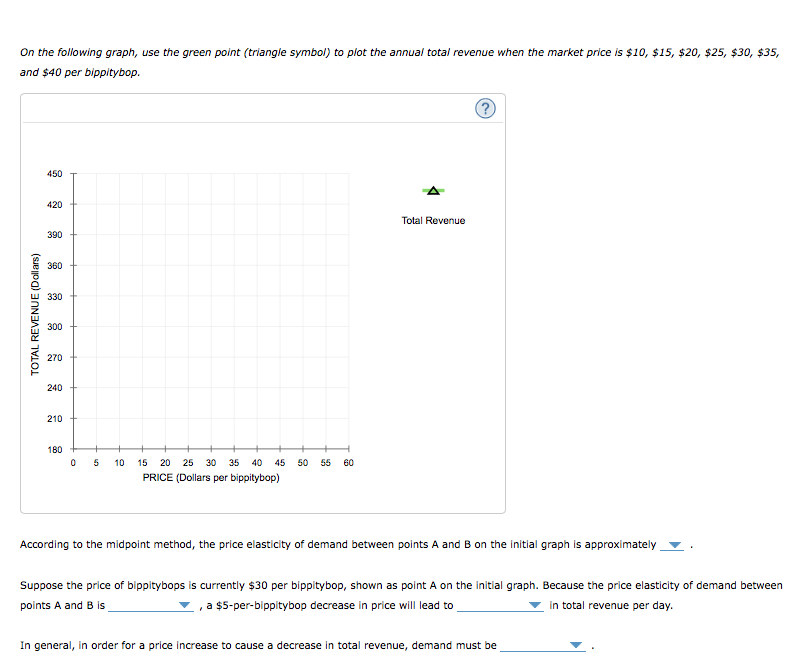 On the following graph, use the green point (triangle | Chegg.com