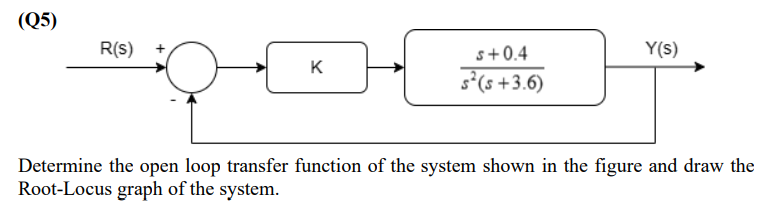 Solved (Q5)Determine the open loop transfer function of the | Chegg.com