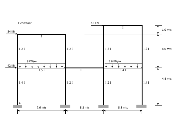 Solved For the given structure : 1. Use the unconstrained | Chegg.com