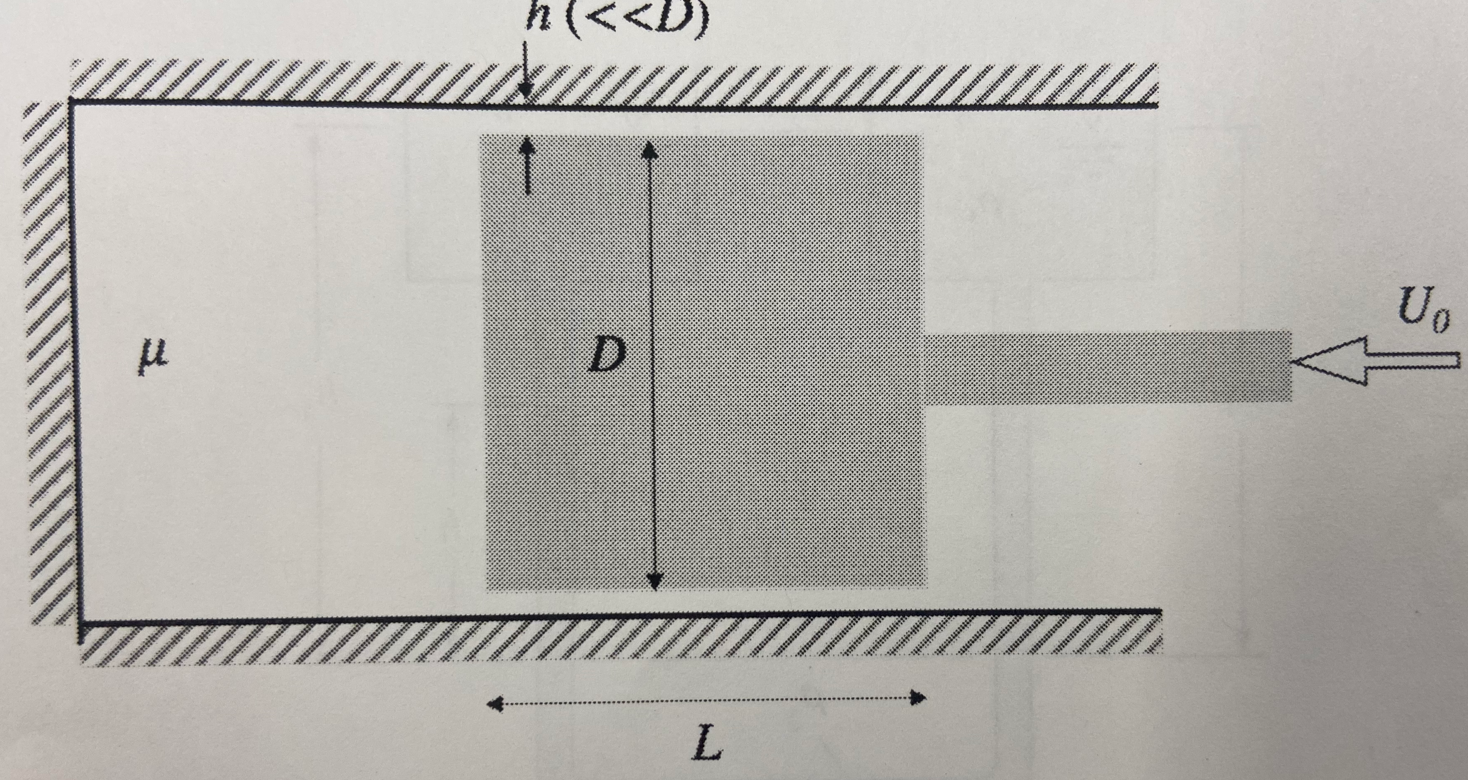 Solved a piston moves in a cylinder whose dimensions are | Chegg.com