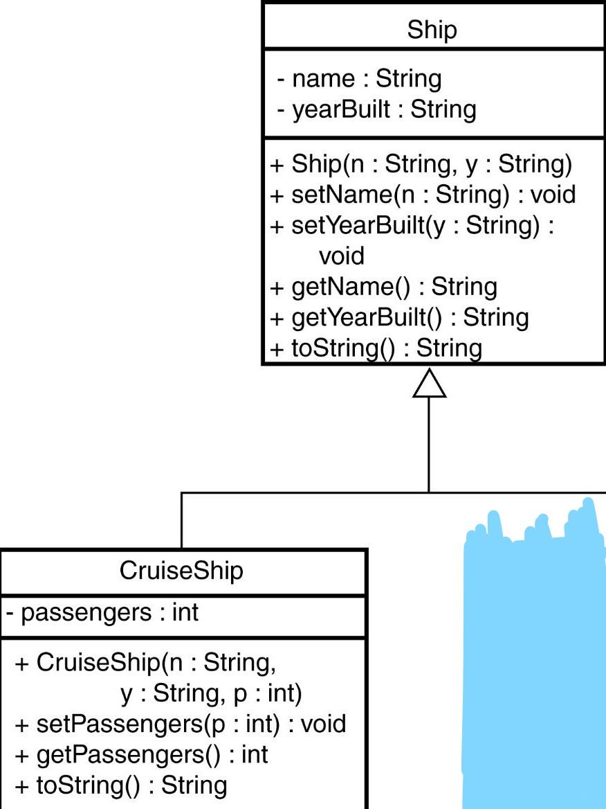 Solved Design an abstract Ship class that has the following | Chegg.com