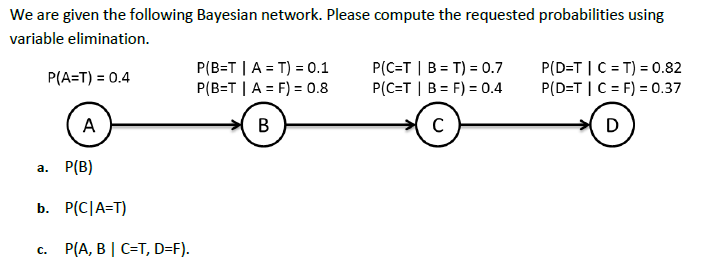 Solved We are given the following Bayesian network. Please | Chegg.com