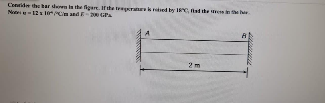 Solved Consider the bar shown in the figure. If the | Chegg.com