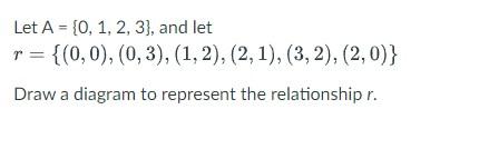 Solved Let A={0,1,2,3}, And Let | Chegg.com