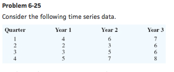 Solved Problem 6-25 Consider the following time series data | Chegg.com