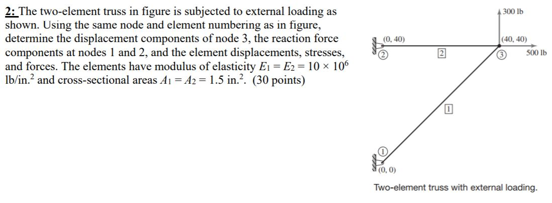 Solved A 300 lb (0, 40) 2: The two-element truss in figure | Chegg.com
