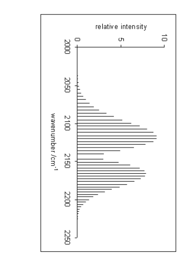 5. Rovibrational Spectroscopy The Rovibronic Spectrum | Chegg.com