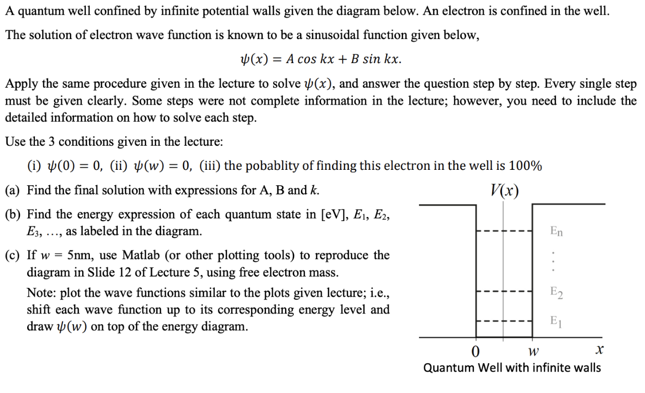 A quantum well confined by infinite potential walls | Chegg.com