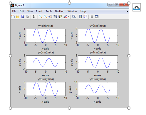 Solved In MatLab Write a script to create six sub-plots in | Chegg.com