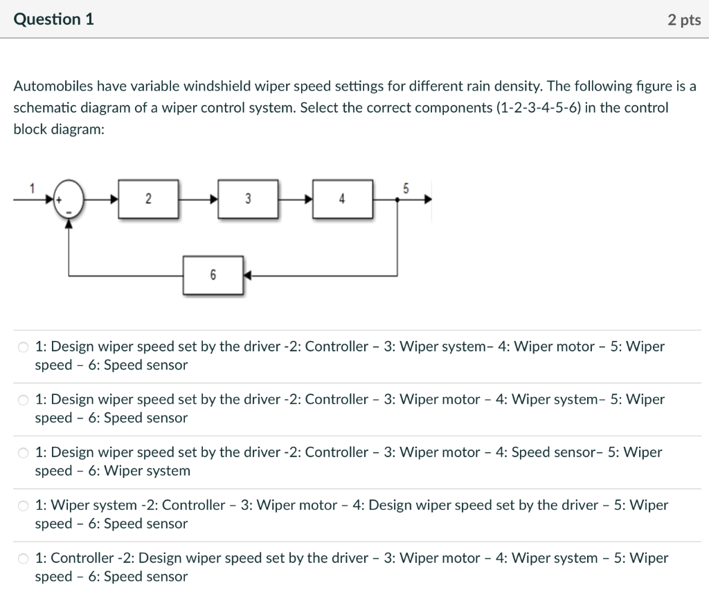 Solved Automobiles have variable windshield wiper speed