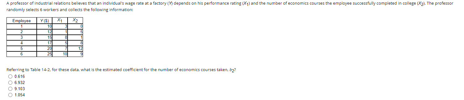 Use the given data to find the equation of the | Chegg.com
