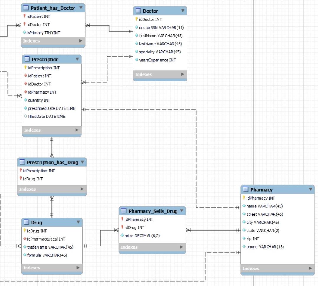 Solved Please use the following schema to answer the SQL | Chegg.com