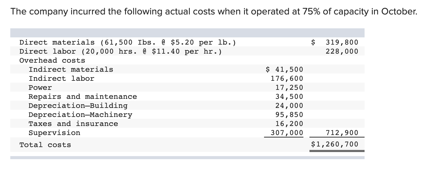 solved-3-compute-the-direct-materials-cost-variance-chegg