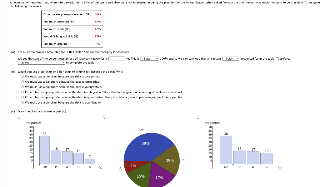 Solved An Opinion Poll Reported That, When Interviewed, | Chegg.com