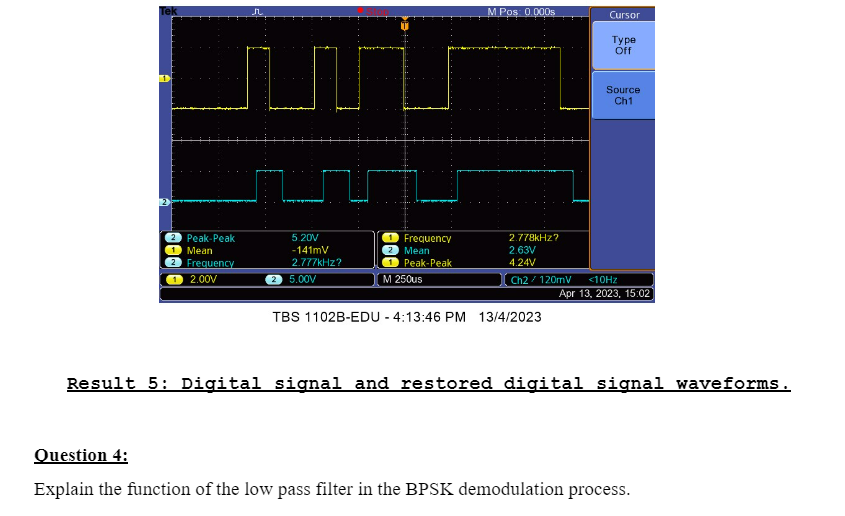 Solved Result 5: Digital signal and restored digital signal | Chegg.com