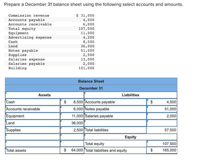 Solved Prepare a December 31 balance sheet using the | Chegg.com