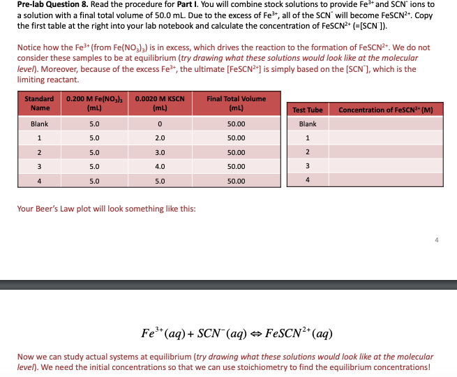 Solved Pre-lab Question 8. Read the procedure for Part I. | Chegg.com