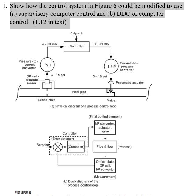 Solved 1. Show how the control system in Figure 6 could be | Chegg.com