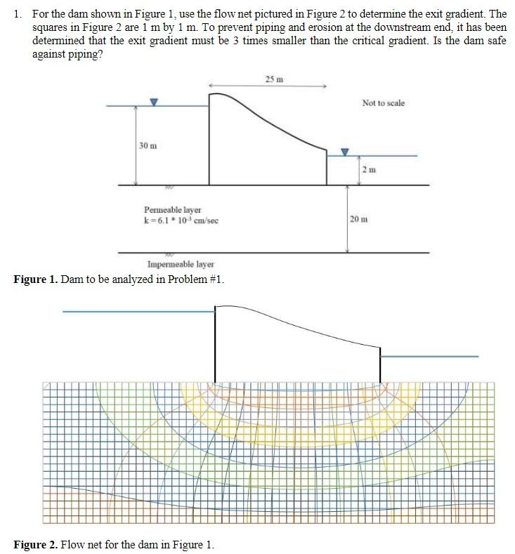 Solved 1. For the dam shown in Figure 1, use the flow net | Chegg.com