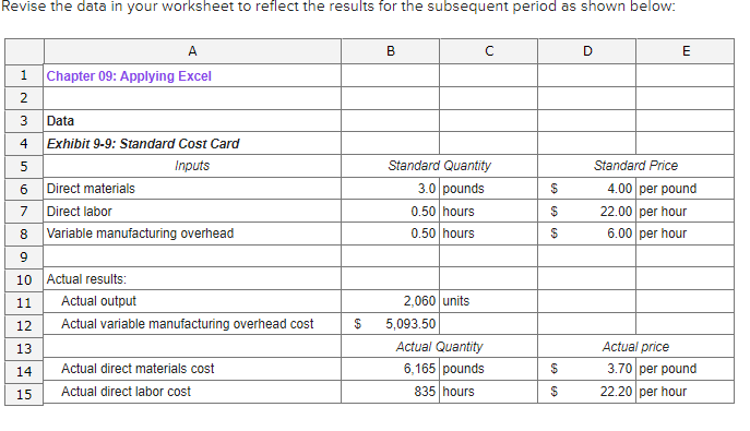 Solved Revise the data in your worksheet to reflect the | Chegg.com