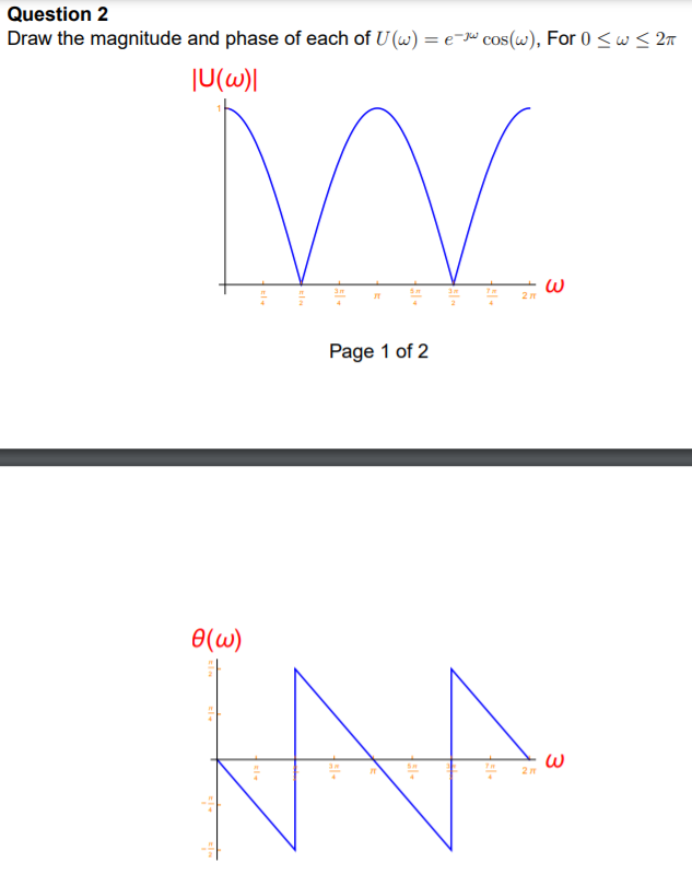 Solved draw the magnitude and phase of each of the following | Chegg.com