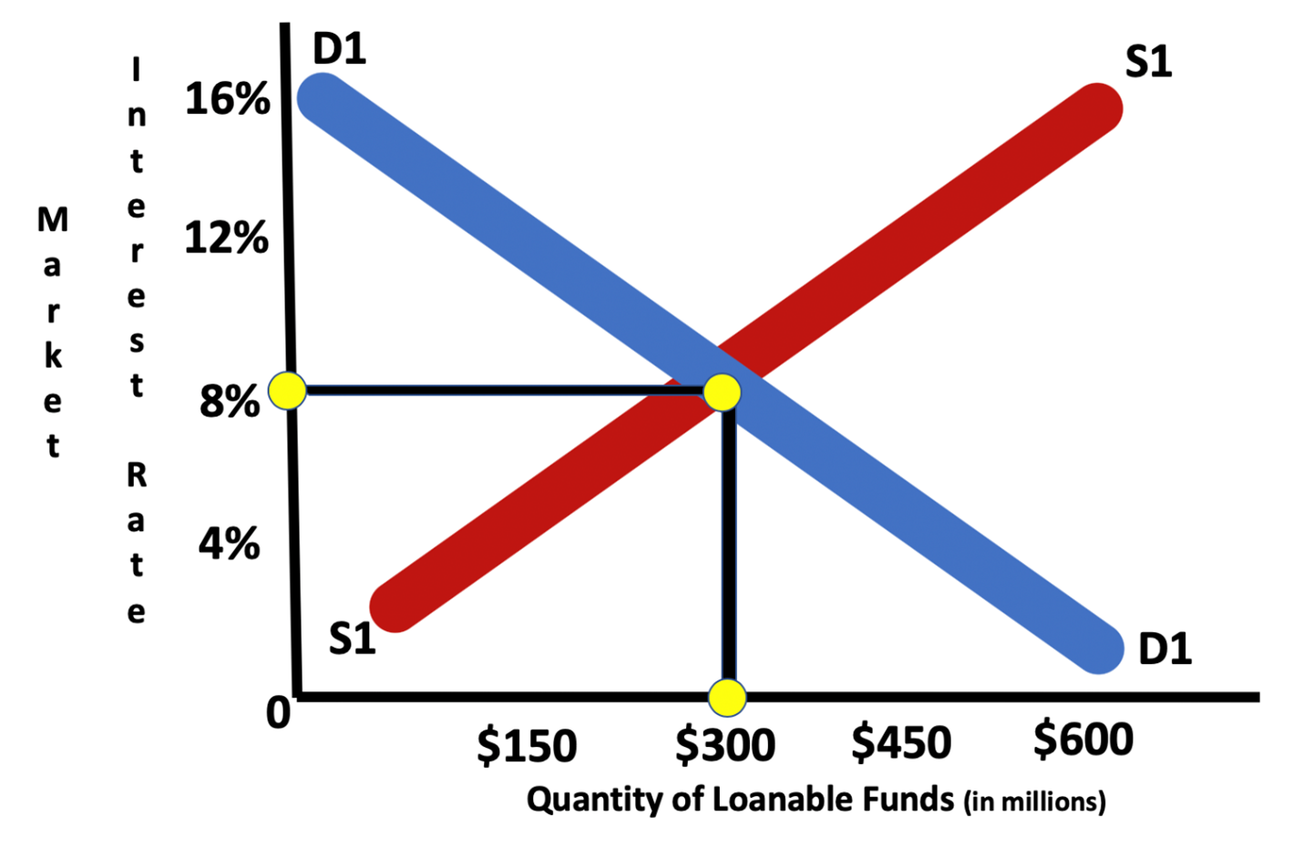 solved-1-the-economy-of-a-hypothetical-country-has-been-chegg