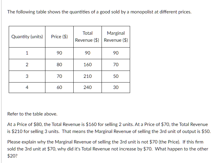 Solved The following table shows the quantities of a good | Chegg.com