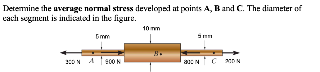 Solved Determine the average normal stress developed at | Chegg.com