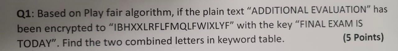 Solved Q1: Based on Play fair algorithm, if the plain text | Chegg.com