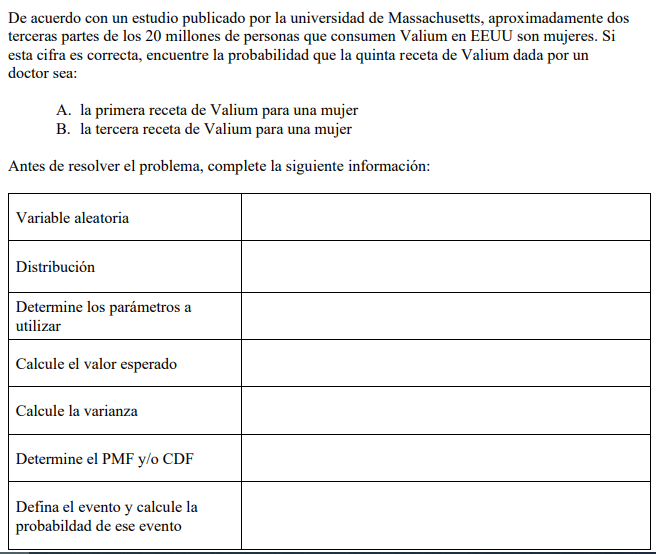 De acuerdo con un estudio publicado por la universidad de Massachusetts, aproximadamente dos terceras partes de los 20 millon