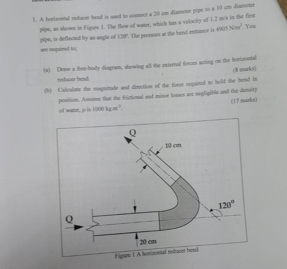 Solved pipe to a 10 cm diameter 1. A horizontal redacer bend | Chegg.com