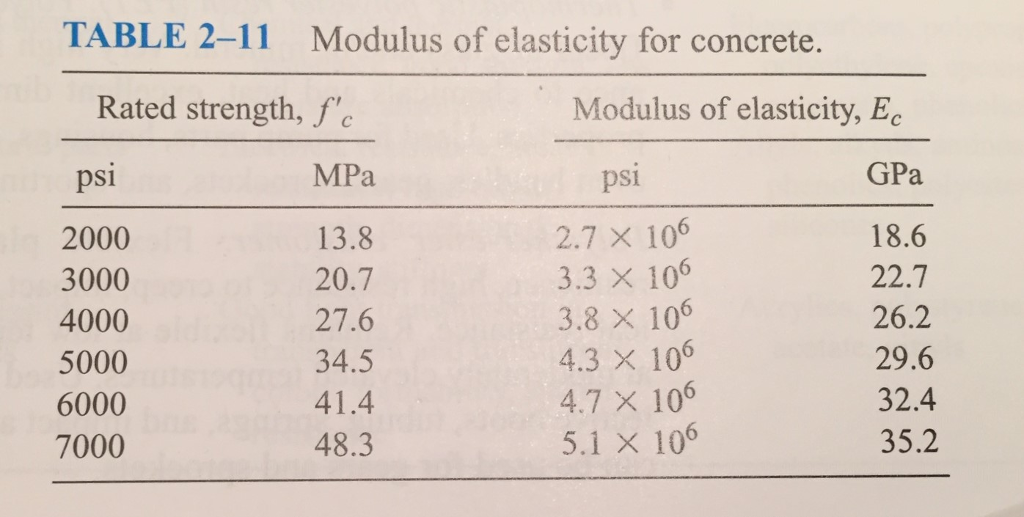 Solved Steel Concrete FIGURE P367 Post for Problems 367,