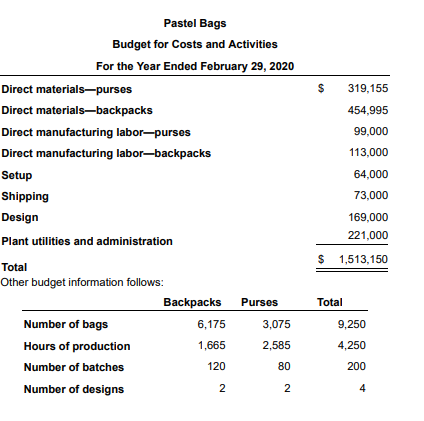 Chanel's Art School Backpack Will Cost $3,400 - PurseBlog