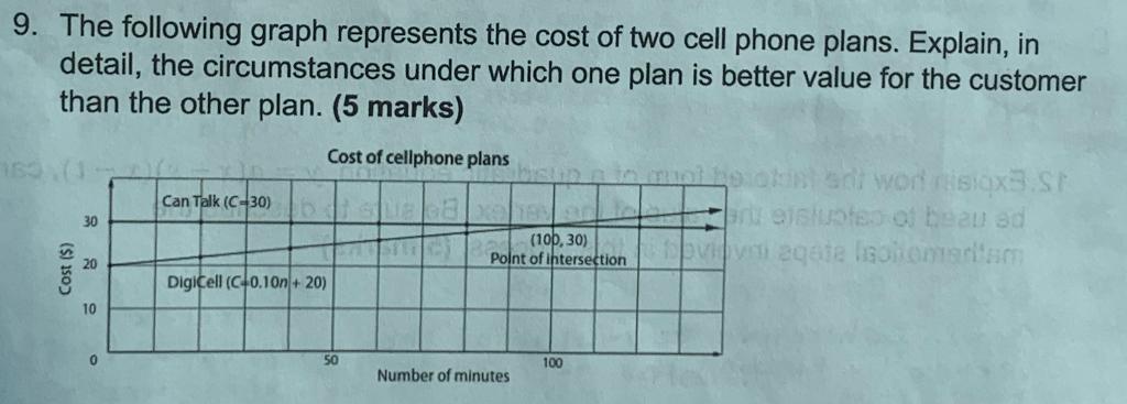 Solved 9. The following graph represents the cost of two | Chegg.com