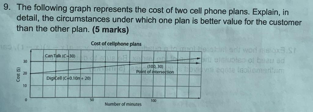 Solved 9. The Following Graph Represents The Cost Of Two | Chegg.com