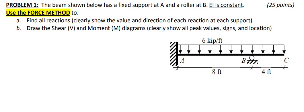 Solved PROBLEM 1: The Beam Shown Below Has A Fixed Support | Chegg.com