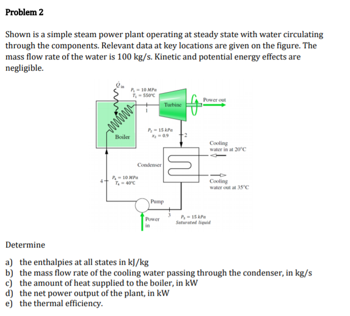 Solved Problem 2 Shown is a simple steam power plant | Chegg.com