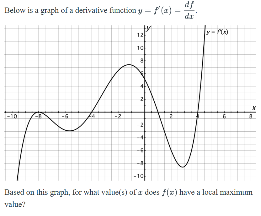 Solved Below is a graph of a derivative function | Chegg.com