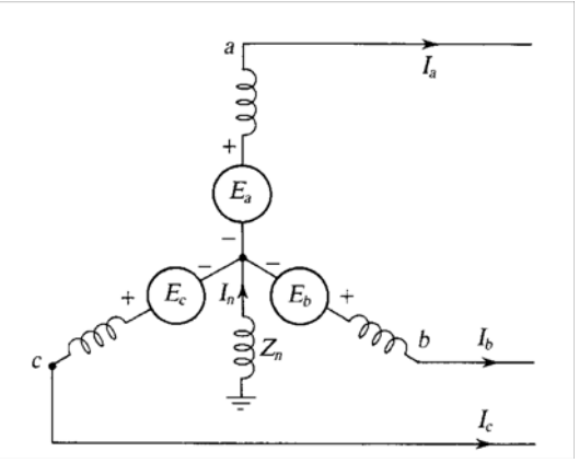 Solved Q1) A line to ground fault occurs on Phase a of the | Chegg.com