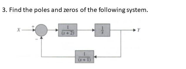 Solved 3. Find the poles and zeros of the following system. | Chegg.com