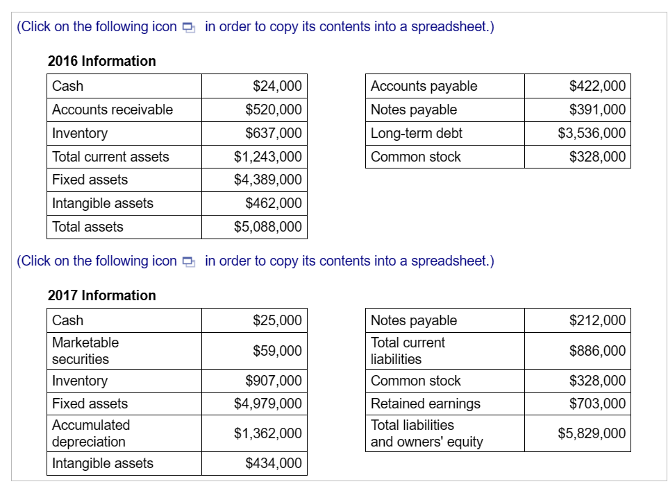 Balance sheet. Reach Manufacturing has lost its | Chegg.com