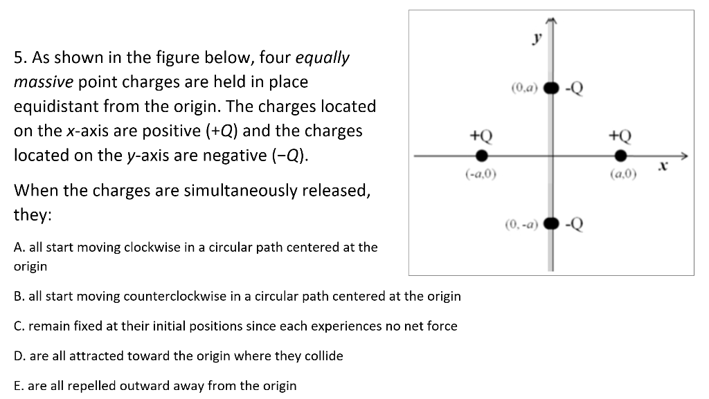 Solved y (0.a) +Q +Q 5. As shown in the figure below, four | Chegg.com